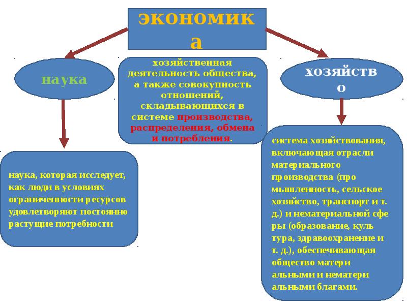 Роль связи в жизни общества. Экономика ее роль в жизни общества ОГЭ. Презентация экономика и ее роль в жизни общества подготовка к ОГЭ. История и ее роль в обществе. Проект по обществу 6 деятельность и её роль в жизни человека.