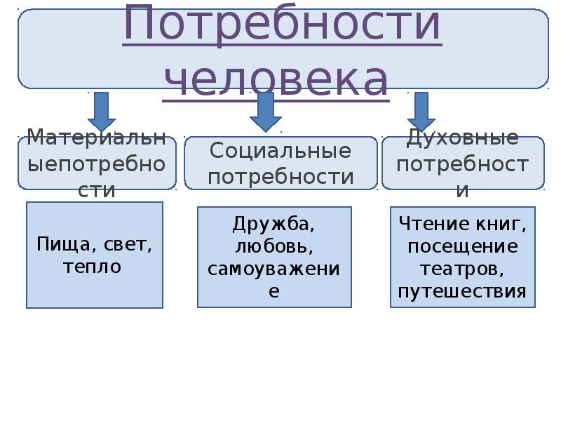 Презентация на тему экономика современного общества