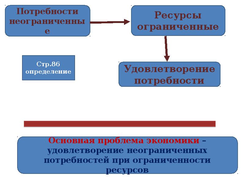 Темы уроков экономики. Презентация экономика и ее роль в жизни общества подготовка к ОГЭ.