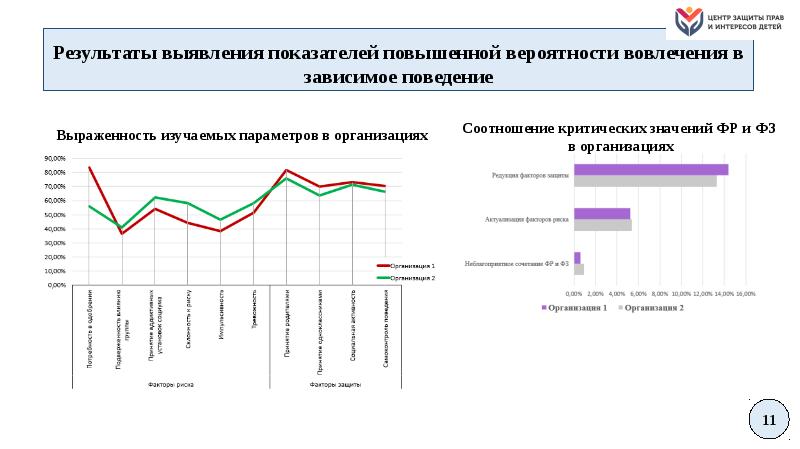 Психологические тесты диаграмма