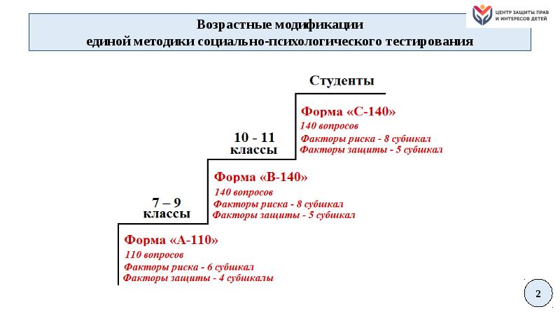 Тесты по психологии презентация