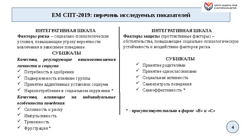 План проведения социально психологического тестирования