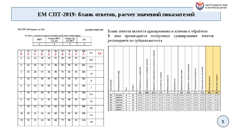 Психологические тесты диаграмма