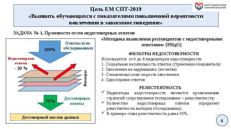 План проведения социально психологического тестирования