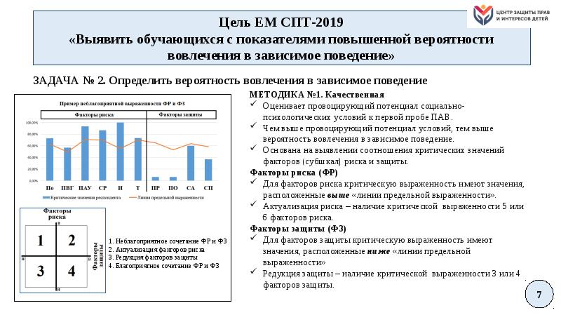 Тесты по психологии презентация