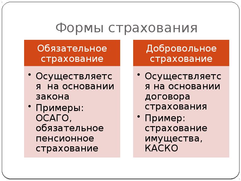 Добровольное и обязательное страхование презентация