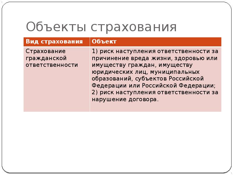 Страховое дело презентация