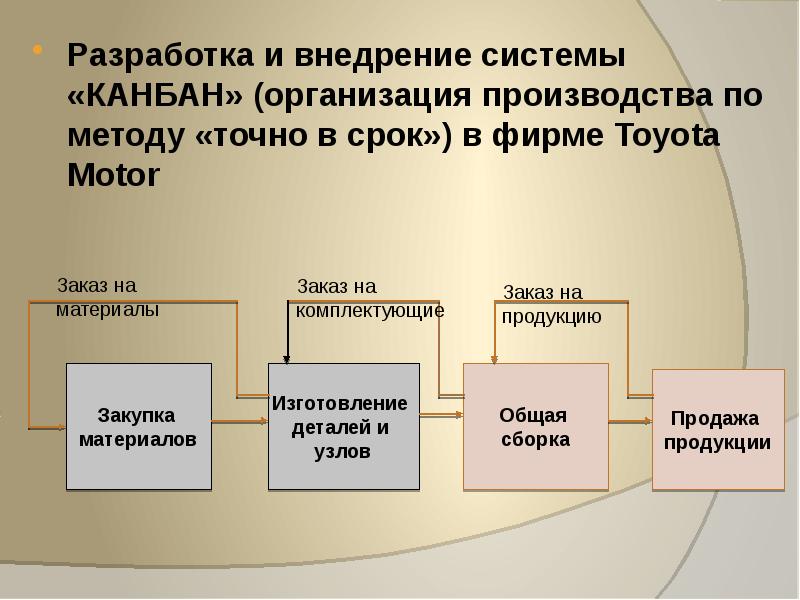 Система срок. Система Канбан. Внедрении системы Канбан. Схема реализации системы «Канбан». Канбан (разработка).