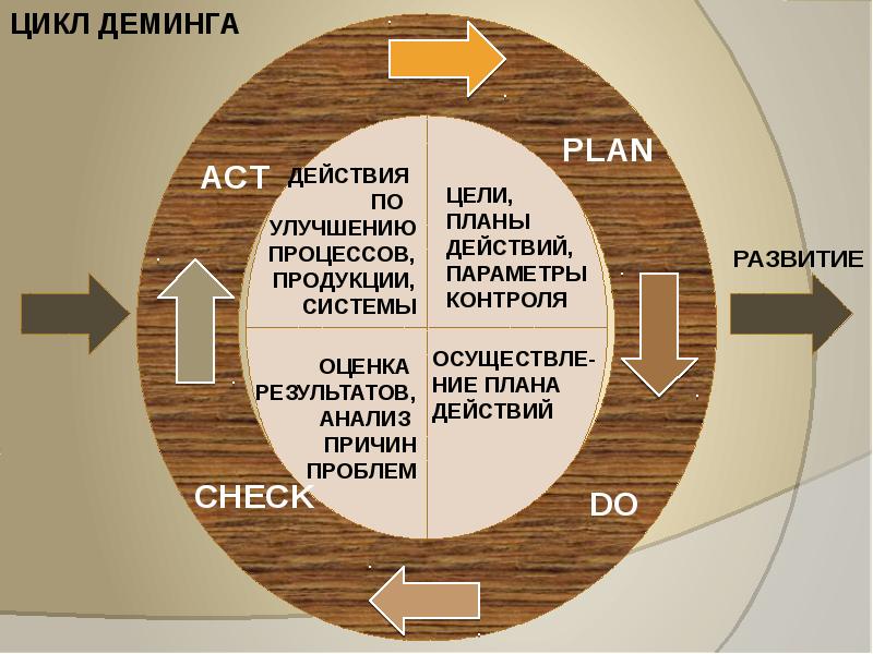 Анализ план действие