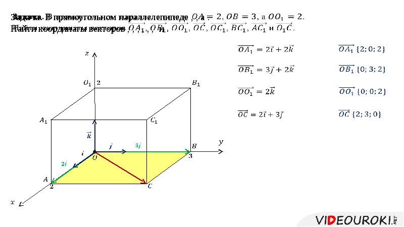 Прямоугольные координаты вектора. Координаты вектора презентация геометрия 11. Как найти координаты векторов в параллелепипеде. Куб вектора в координатах. Дан параллелепипед , , , . Найти координаты вектора в базисе ..