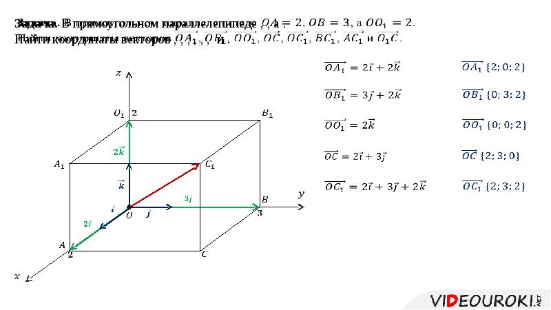 11 класс геометрия атанасян метод координат в пространстве презентация