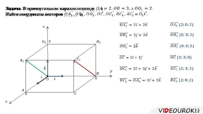 Координаты точки и координаты вектора в пространстве 10 класс презентация