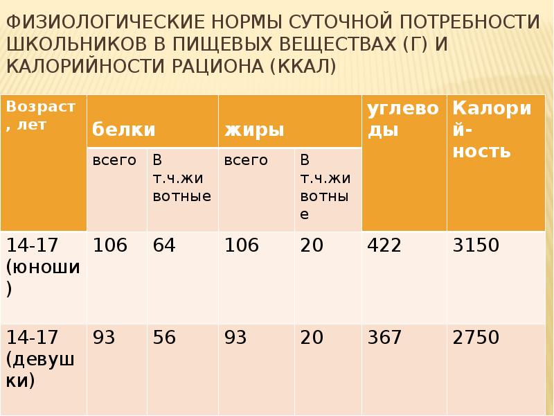 Человек в мире веществ материалов и химических реакций презентация