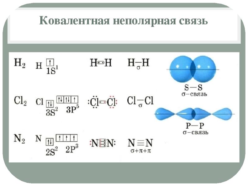 S8 ковалентная неполярная связь схема