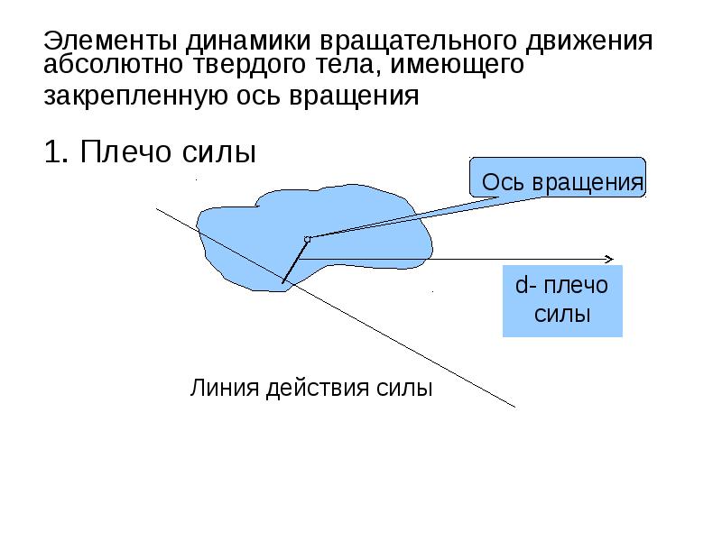 Осью вращения называется