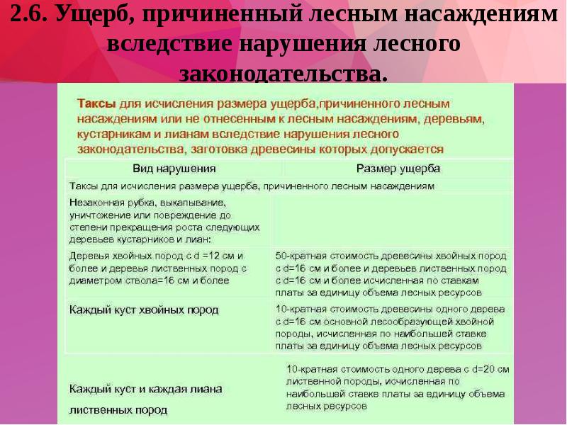 исчисление размера вреда причиненного лесам. исчисление размера вреда причиненного лесам. что такое методики исчисления вреда. исчисление размера вреда причиненного лесам. исчисления размера вреда, причиненного водным объектам.
