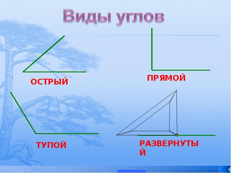 Презентация угол прямой угол 2 класс школа 21 века презентация