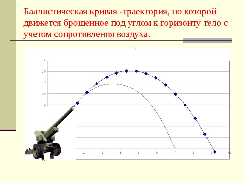 Баллистика картинки для презентации