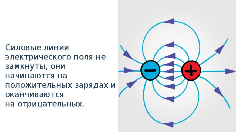 Электрическое поле и его материальность