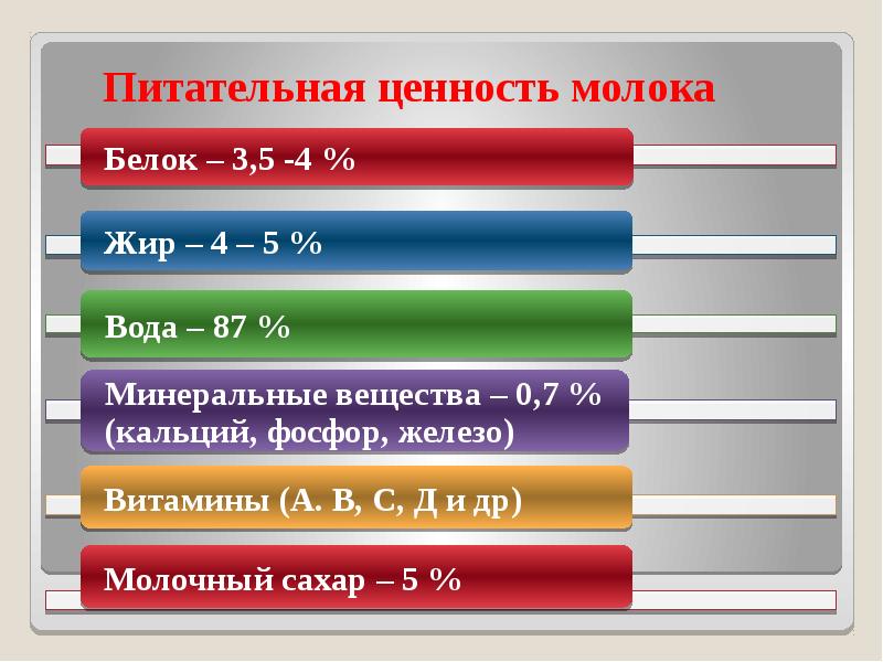 Блюда из молока и кисломолочных продуктов 6 класс технология презентация