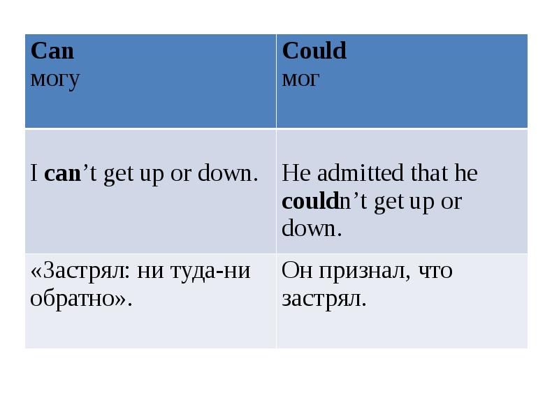 Indirect speech презентация