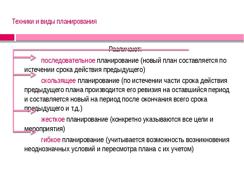 Выделяют планы. Последовательное планирование. Виды планирования по срокам. Последовательное и скользящее планирование. Виды планирования по срокам действия.