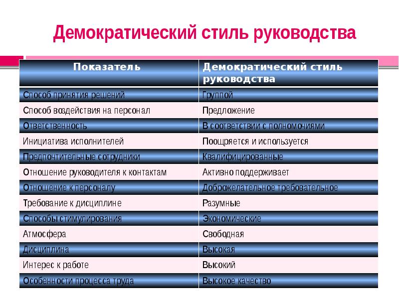 Либеральный Стиль Управления Презентация