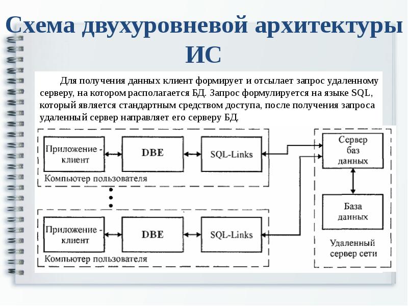 Архитектура информационных систем. Схема архитектуры ИС. Схема двухуровневой архитектуры клиент-сервер. Двухуровневая архитектура схема. Модель архитектуры информационной системы.