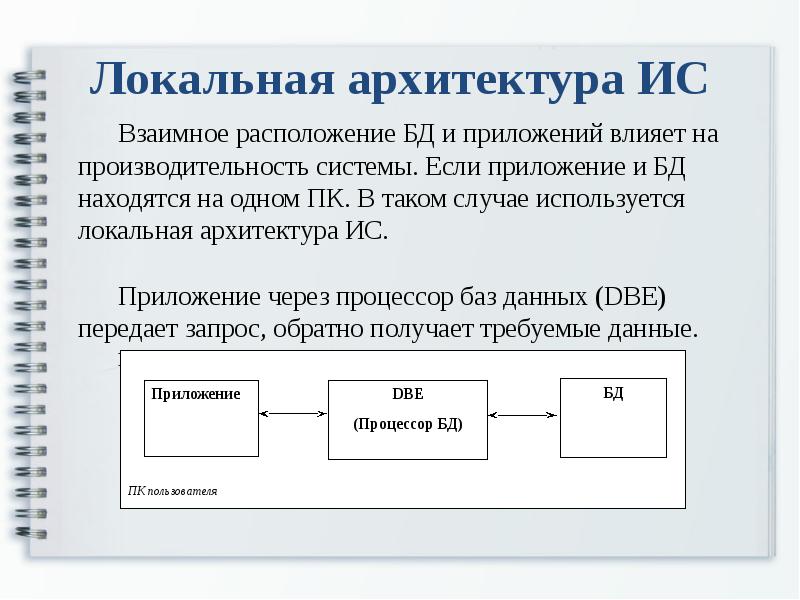 Локальная база. Локальная архитектура БД. Архитектура локального приложения. Локальная архитектура программы. Архитектуры баз данных локальная.