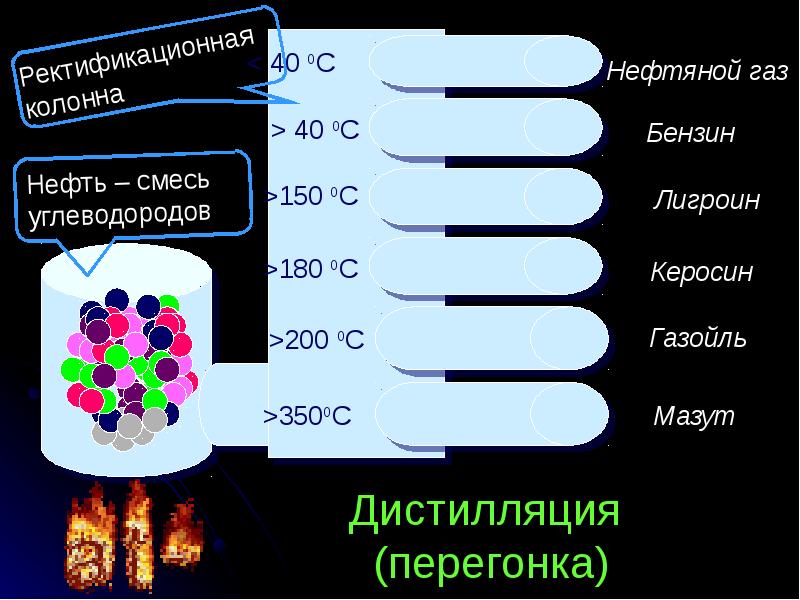 Способы разделения смесей применяемые в быту проект