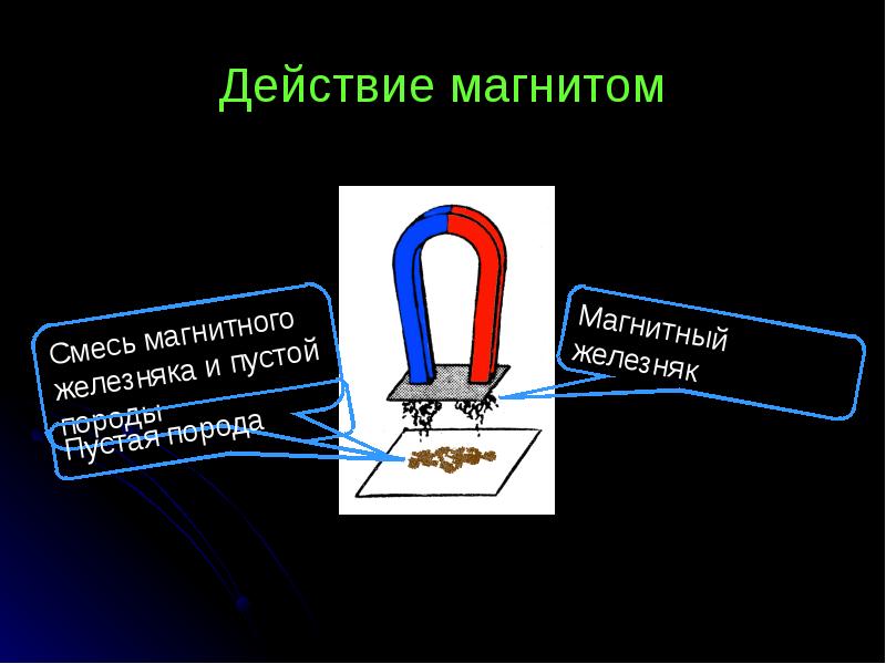 Myslide ru презентация