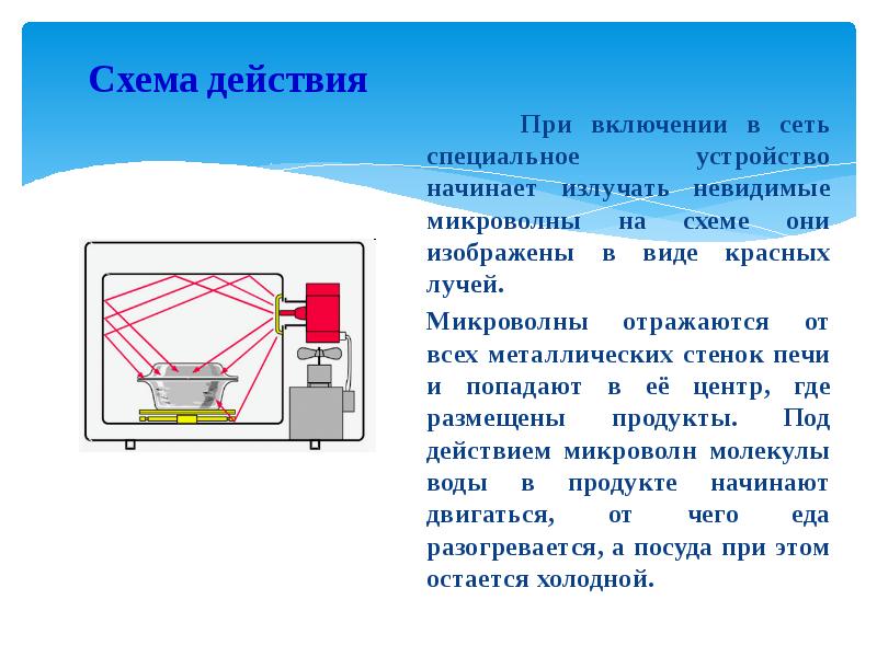 Проект на тему микроволны