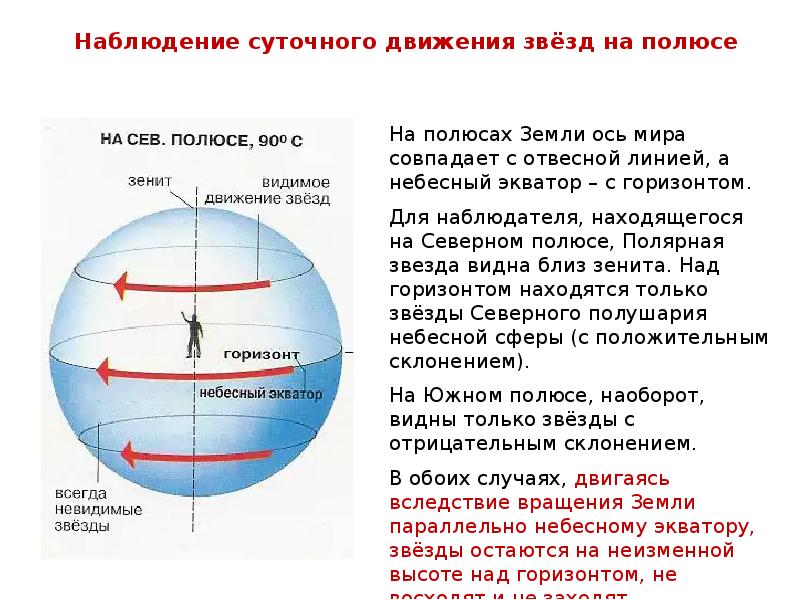 Движение звезд презентация