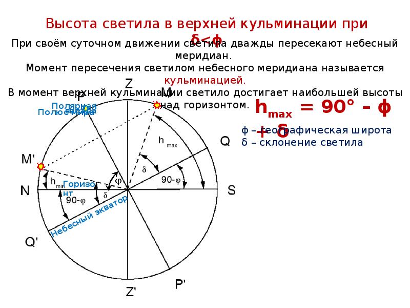 Видимые движения светил презентация 8 класс