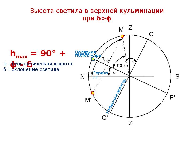 Видимое движение звезд на различных географических широтах презентация 11 класс