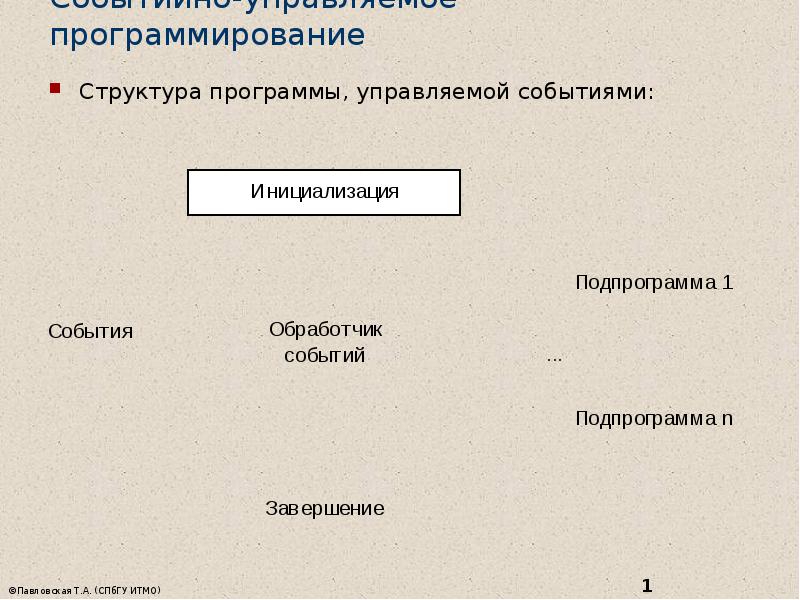 Событийно-управляемое программирование  Структура программы, управляемой событиями: