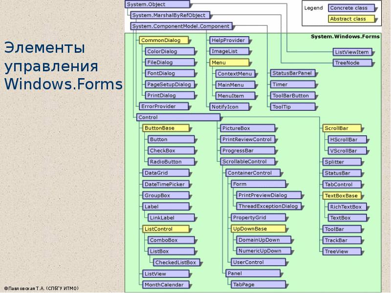 Элементы управления Windows.Forms