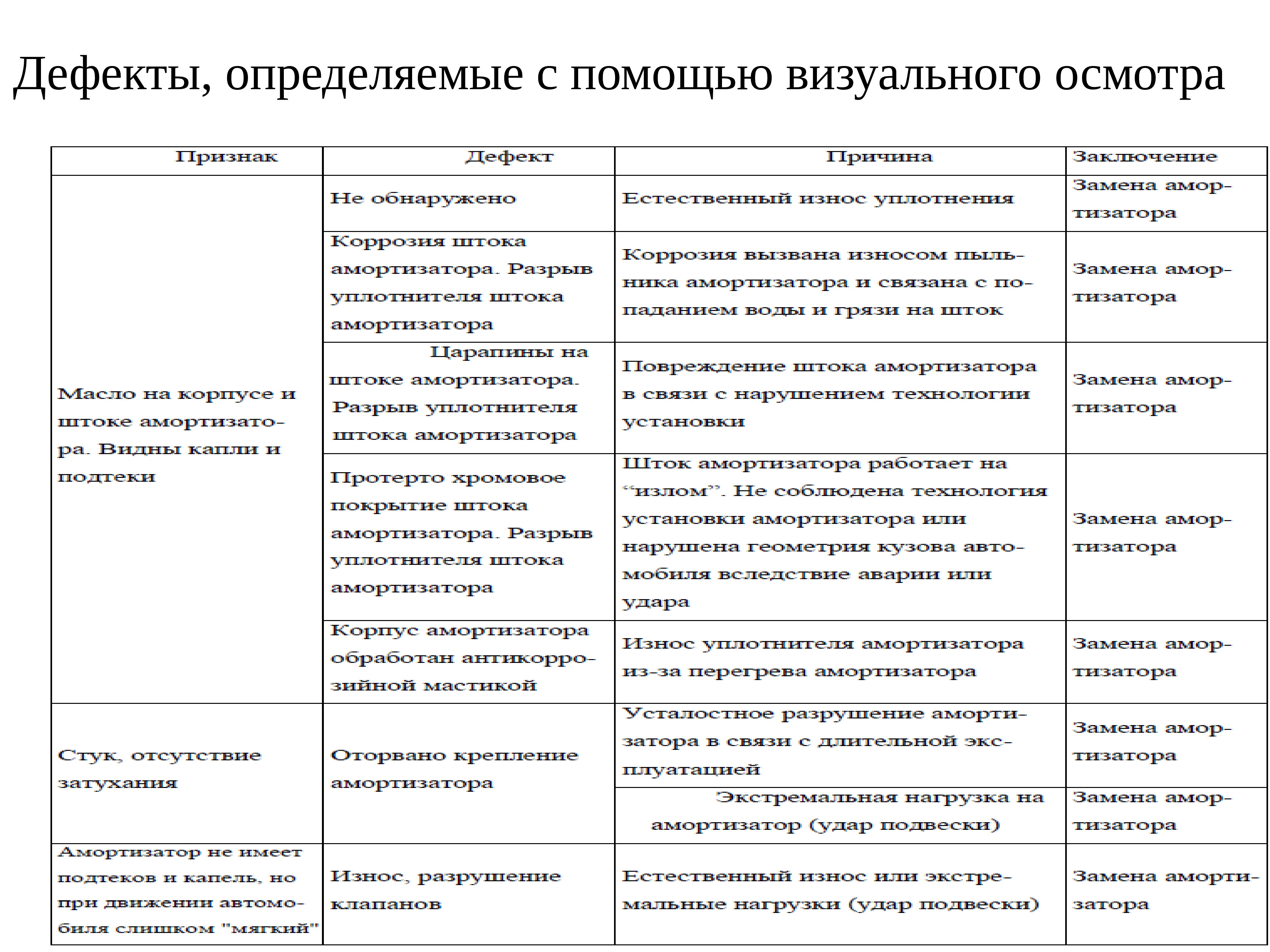 дефекты мебели при эксплуатации