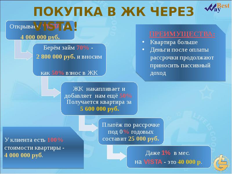 Маркетинг План Лайф Из Гуд 2025 Картинки