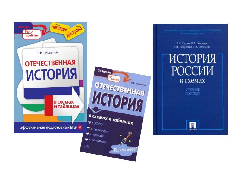 По э. Тренировочные варианты егэ 2019. История в 2019 году. История в 2019 году. Пазин история тематический тренинг.