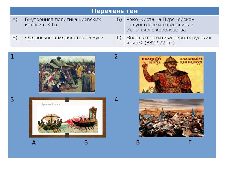 Внутренняя политика русских князей картинка