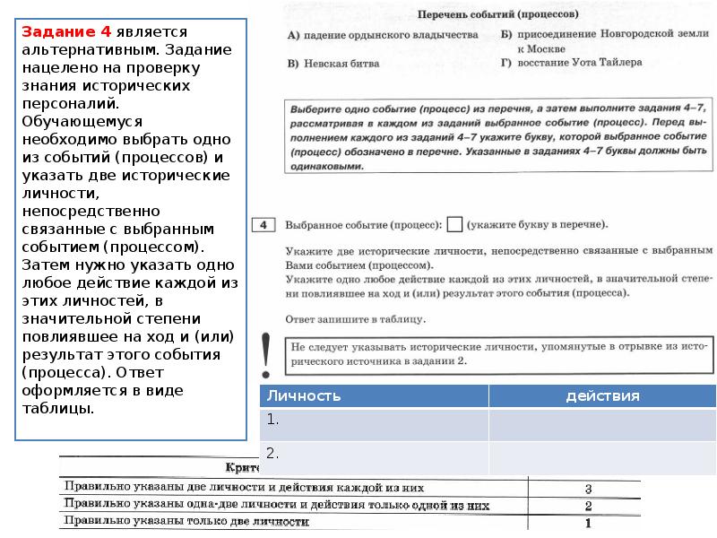 Событий процессов. Укажите две исторические личности непосредственно связанные с. Историческое событие (процесс) из перечня. Укажите 2 исторические личности непосредственно связанные ФО. Исторические деятели Ленинградской области ВПР.