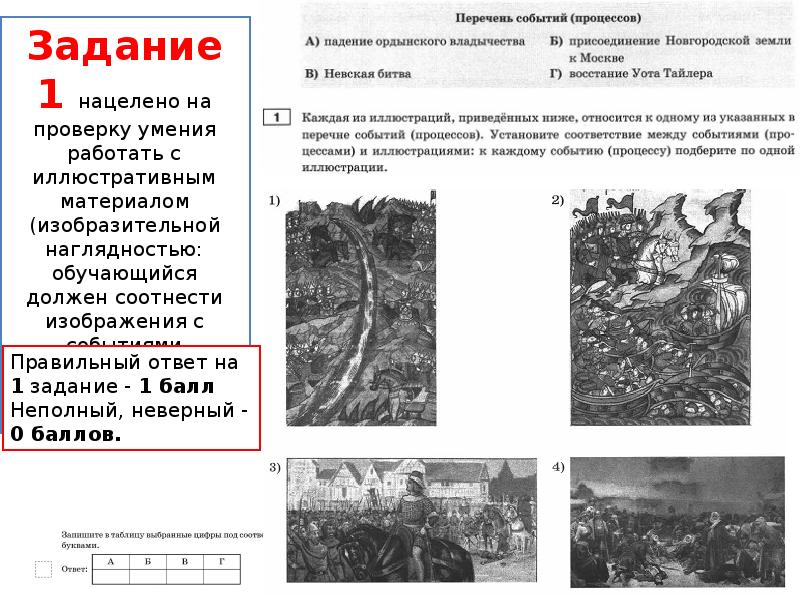 Каждое из изображений приведенных ниже относится к одному из указанных в перечне событий процессов