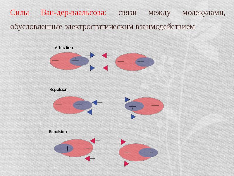 Сил ван. Ван-дер-Ваальсовые взаимодействия. Ваандервальсова связь. Ван дер ваальсовая связь. Электростатические взаимодействия Ван дер ваальсовы силы.