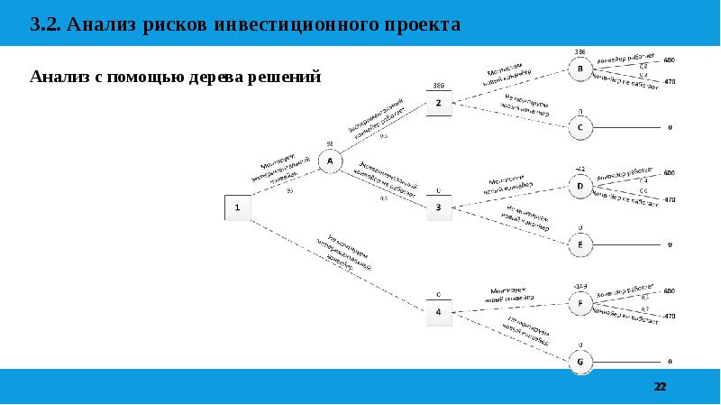 Комплексный курсовой проект уггу ээт