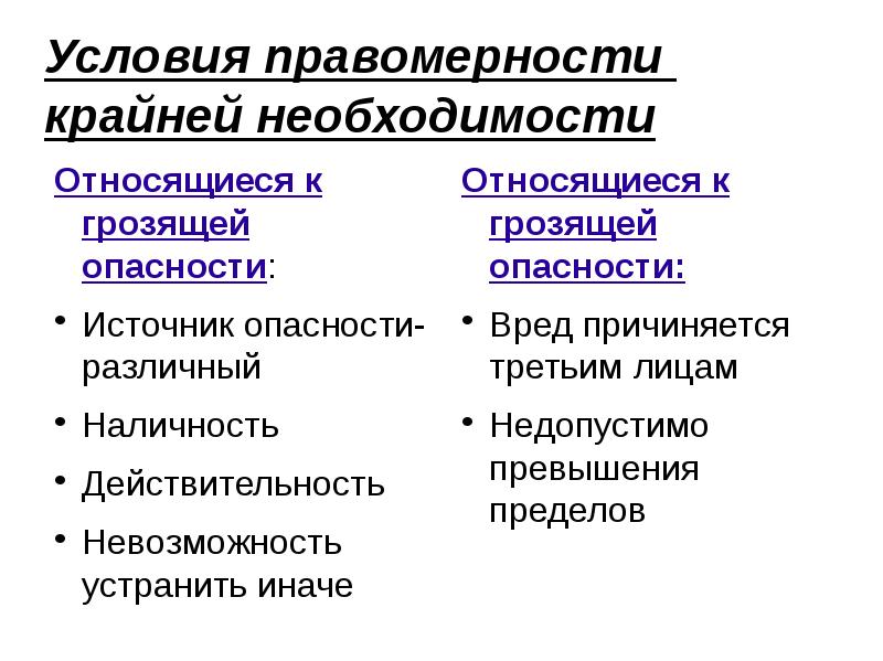 Условия правомерности  крайней необходимости Относящиеся к грозящей опасности: Источник опасности-различный