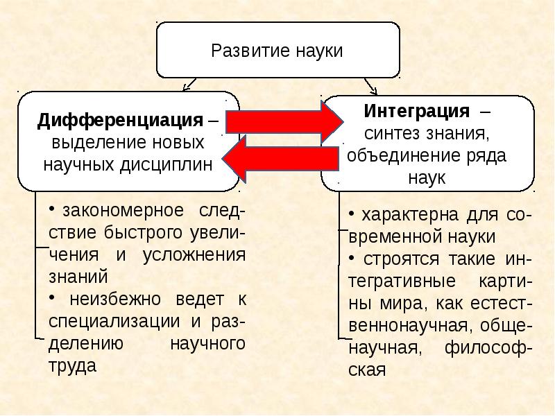 Научное знание возникло