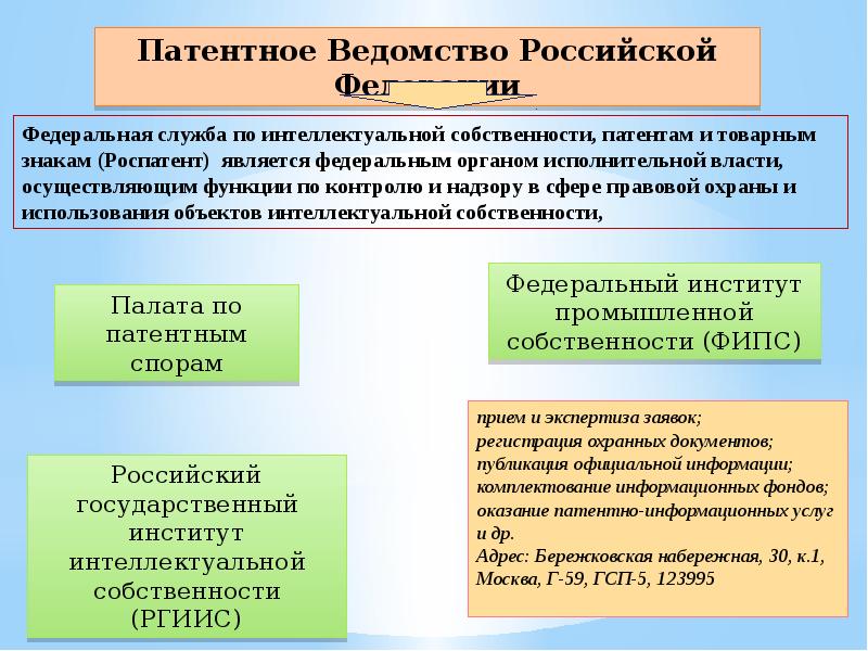 Исключительным правом на объекты промышленной собственности