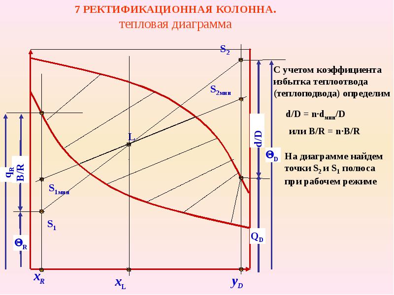 Термическая диаграмма. Диаграмма у-х х ректификационной колонны. Х У диаграмма ректификационной колонны. Расчёт ректификации. Графики расчета ректификационной колонны.