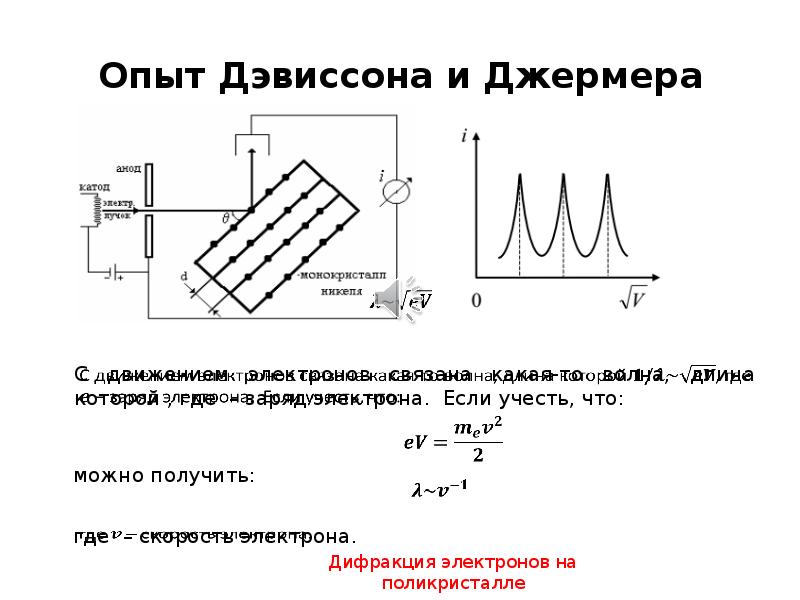 Опыт дэвиссона и джермера кратко. Опыт дэвиссона джермера по дифракции электронов. Схема опыта дэвиссона и джермера. Опыт дэвиссона и джермера. Опыт дэвиссона джермера по дифракции электронов.